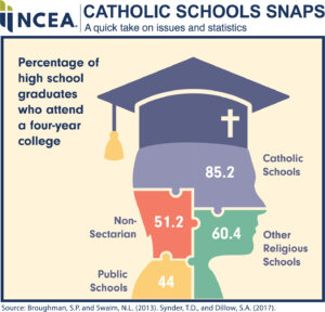 Catholic Schools college snaps